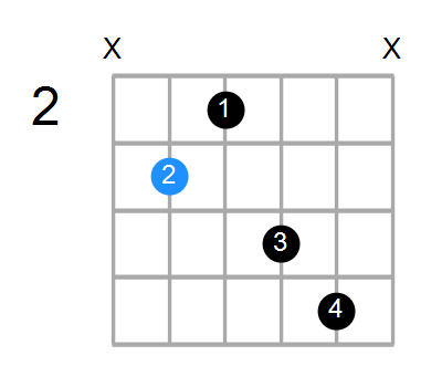 Cmaj7 Chord